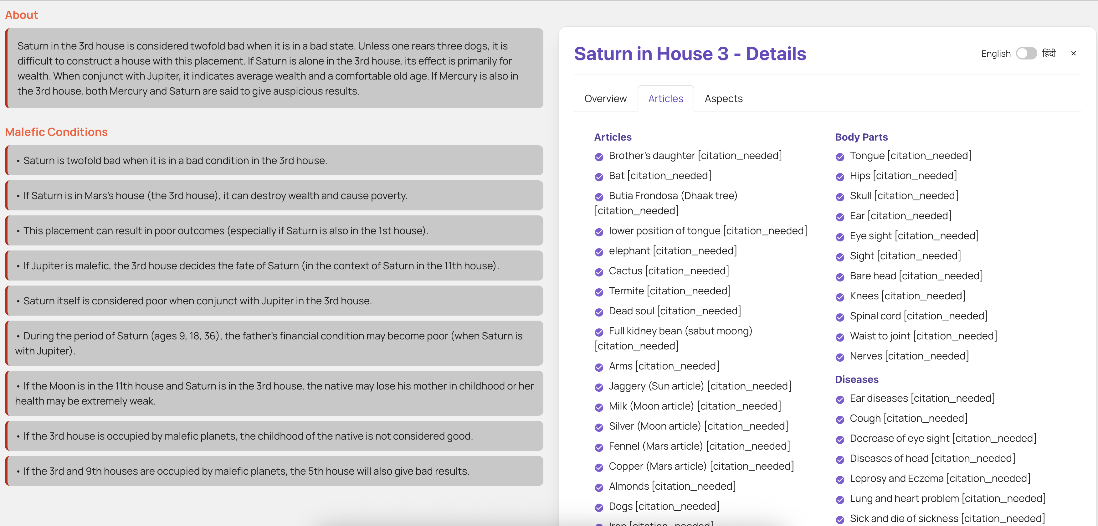 Saturn Aspects Analysis